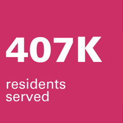 407K residents served